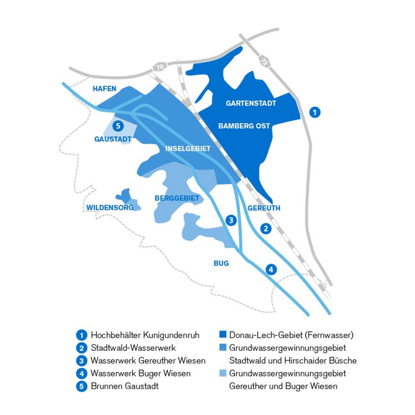 Übersicht Wasserversorgung Bamberg