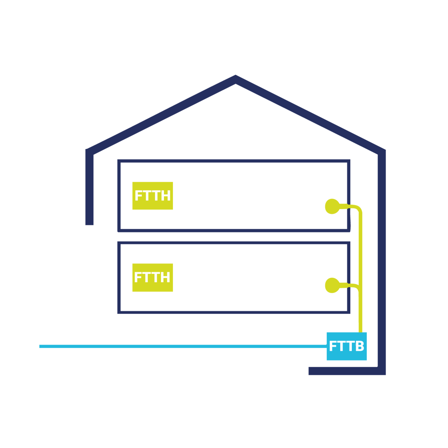 Funktionsgrafik FTTH